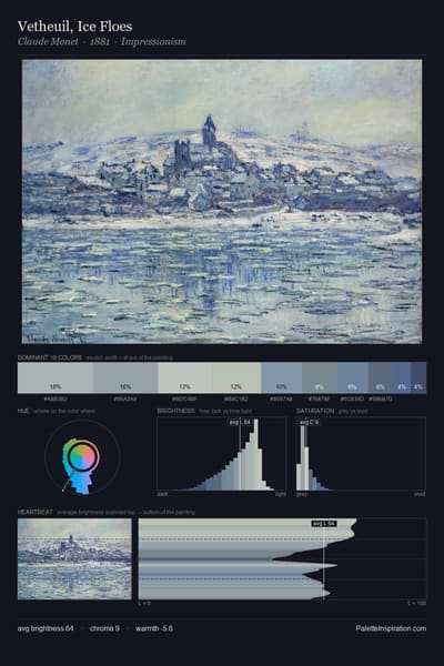 Vetheuil, Ice Floes palette card
