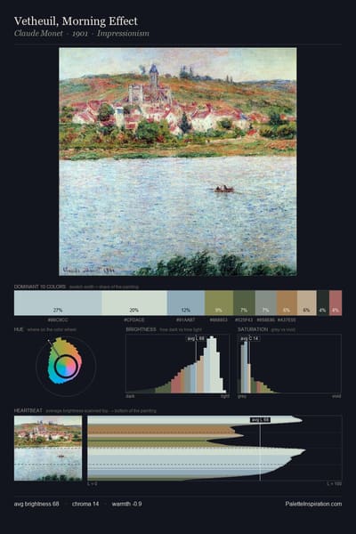 Vetheuil, Morning Effect palette card