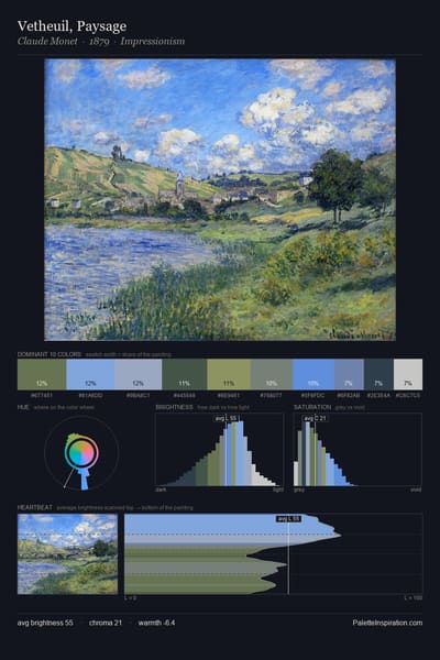 Vetheuil, Paysage palette card