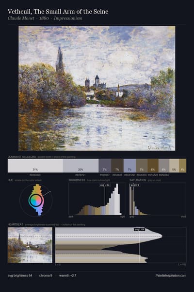 Vetheuil, The Small Arm of the Seine palette card