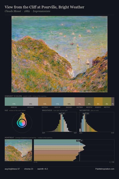 View from the Cliff at Pourville, Bright Weather palette card
