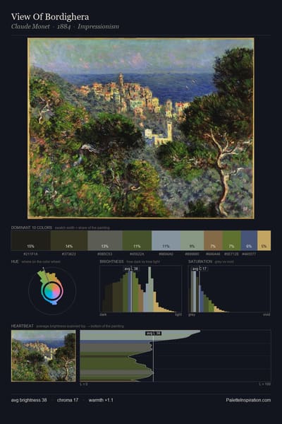 View Of Bordighera palette card