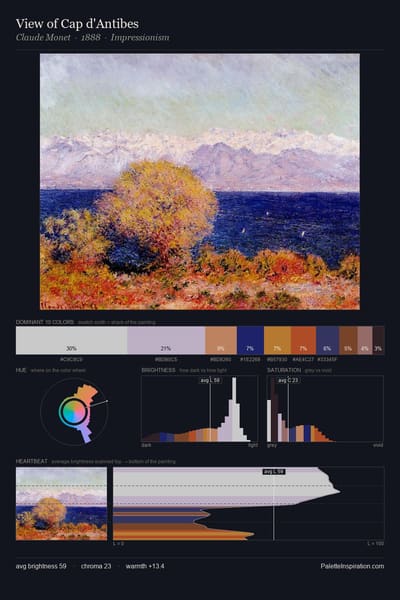 View of Cap d'Antibes palette card