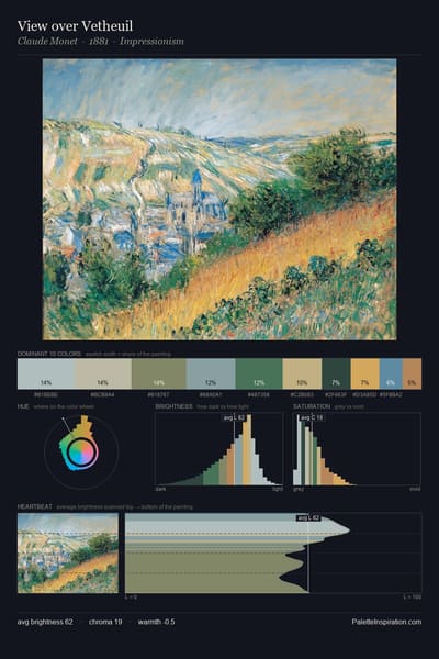 View over Vetheuil palette card