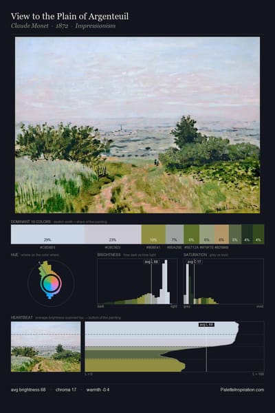 View to the Plain of Argenteuil palette card