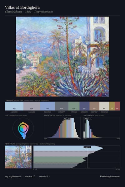 Villas at Bordighera palette card