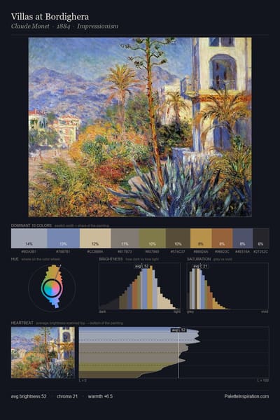 Villas at Bordighera palette card