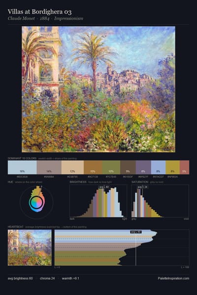 Villas at Bordighera 03 palette card