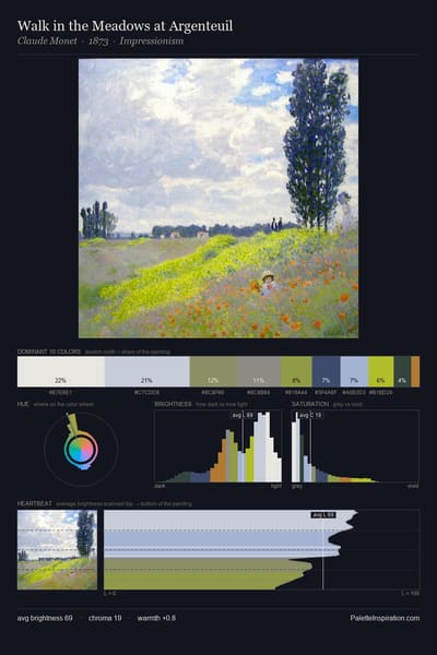 Walk in the Meadows at Argenteuil palette card