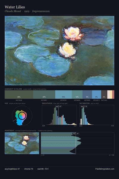 Water Lilies palette card