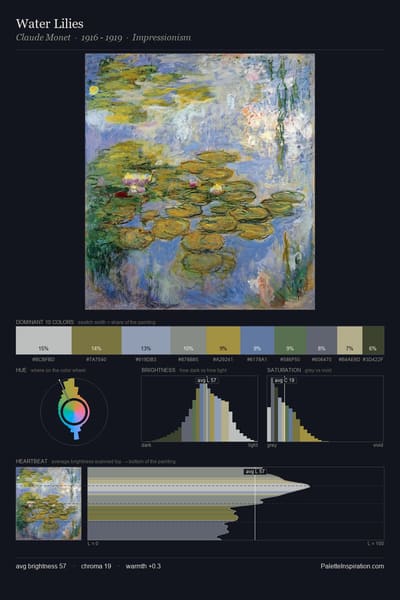 Water Lilies palette card