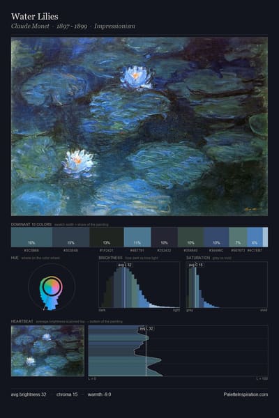 Water Lilies palette card