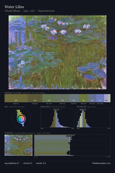 Water Lilies palette card