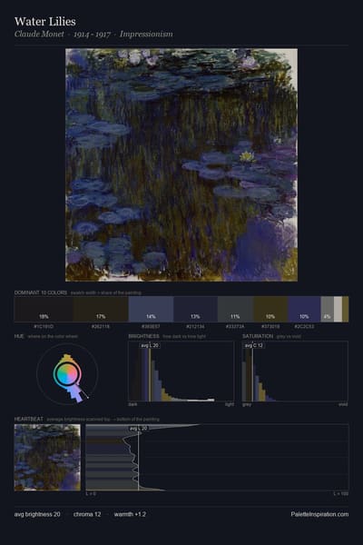 Water Lilies palette card