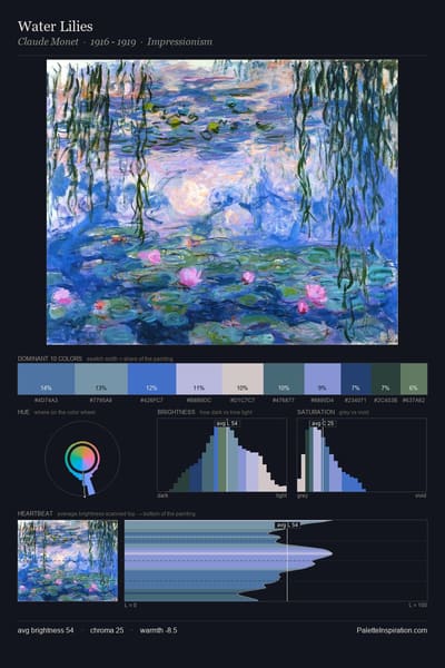 Water Lilies palette card