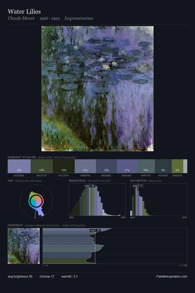 Water Lilies palette card