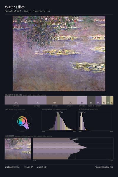 Water Lilies palette card