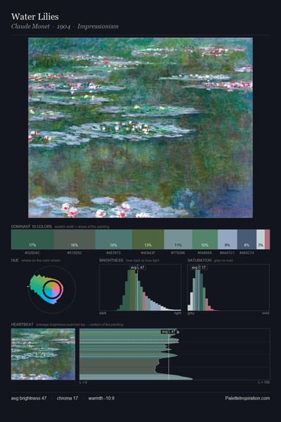 Water Lilies palette card
