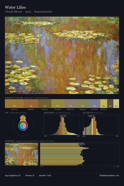 Water Lilies palette card