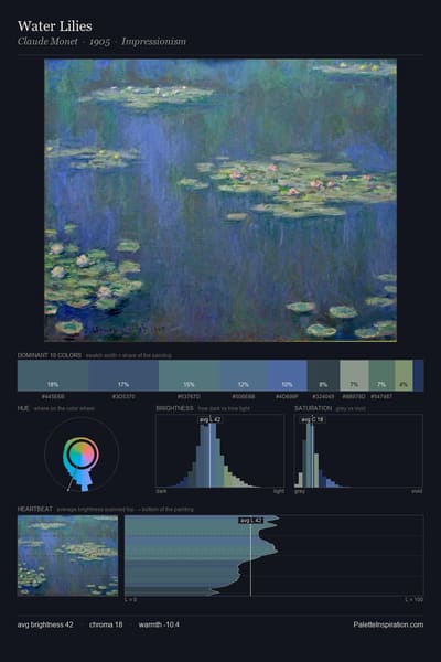 Water Lilies palette card