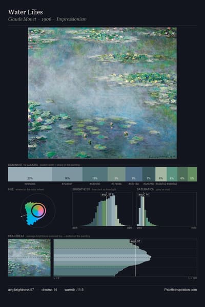 Water Lilies palette card