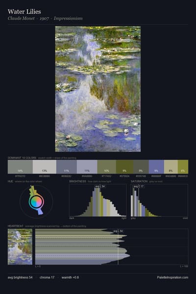 Water Lilies palette card