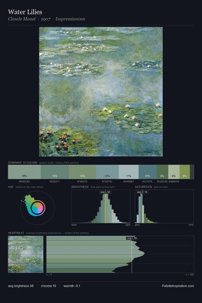 Water Lilies palette card