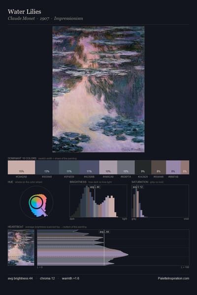 Water Lilies palette card