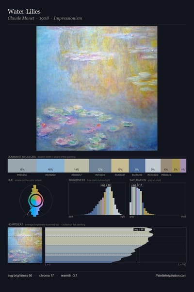 Water Lilies palette card