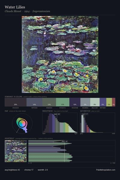 Water Lilies palette card