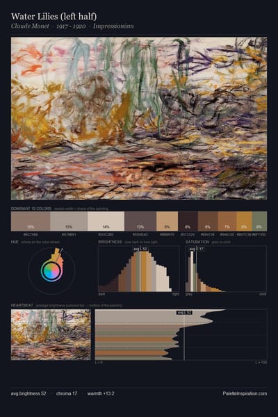 Water Lilies (left half) palette card