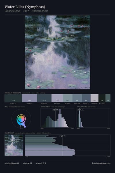 Water Lilies (Nympheas) palette card