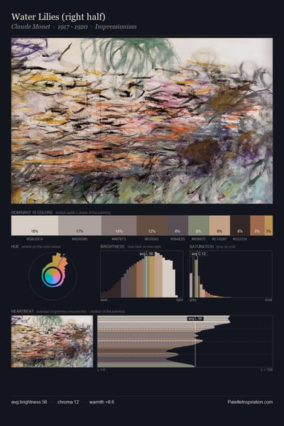 Water Lilies (right half) palette card