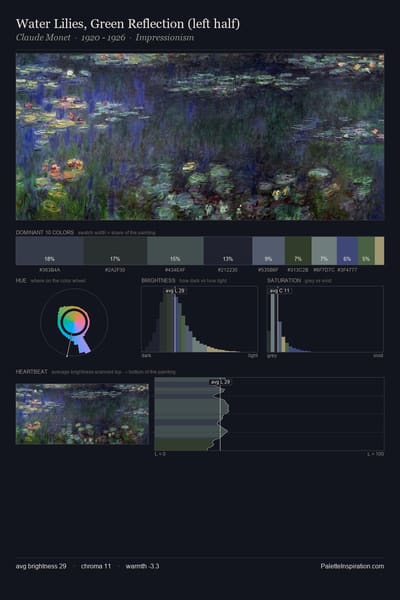 Water Lilies, Green Reflection (left half) palette card