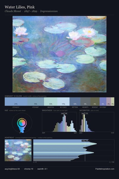 Water Lilies, Pink palette card