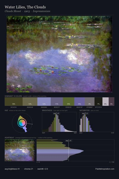 Water Lilies, The Clouds palette card