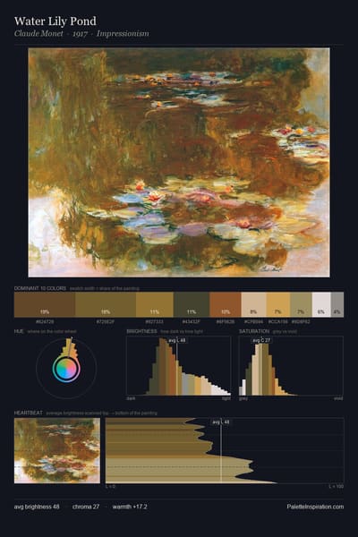 Water Lily Pond palette card