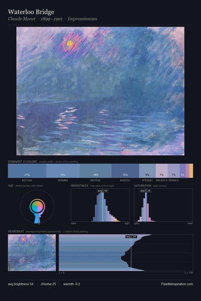 Waterloo Bridge palette card