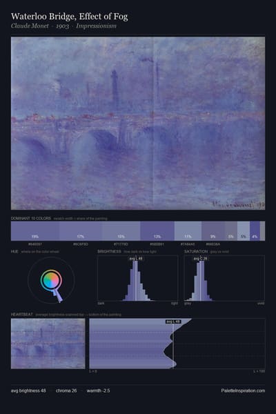 Waterloo Bridge, Effect of Fog palette card