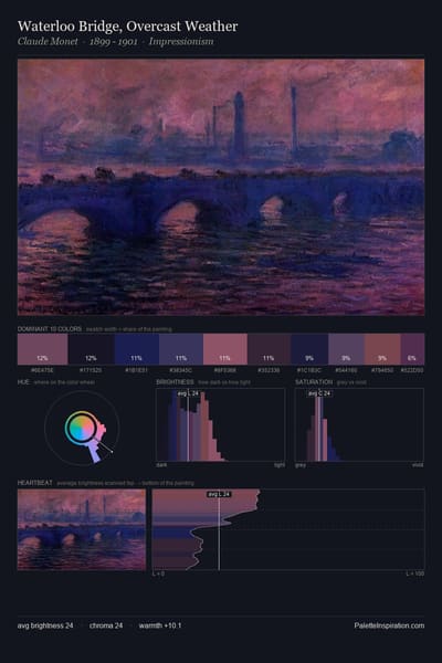 Waterloo Bridge, Overcast Weather palette card