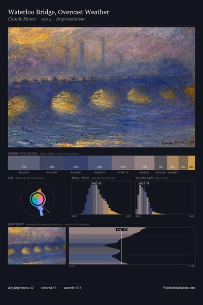 Waterloo Bridge, Overcast Weather palette card