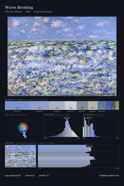 Waves Breaking palette card