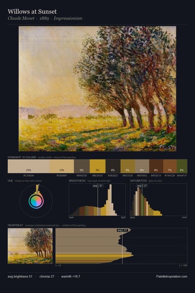 Willows at Sunset palette card