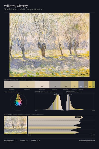 Willows, Giverny palette card