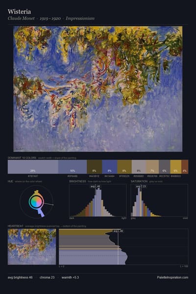 Wisteria palette card