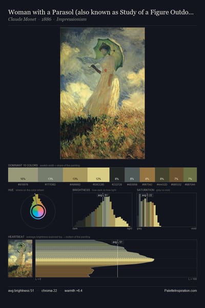 Woman with a Parasol (also known as Study of a Figure Outdoors (Facing Left)) palette card
