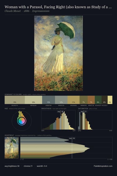 Woman with a Parasol, Facing Right (also known as Study of a Figure Outdoors (Facing Right)) palette card