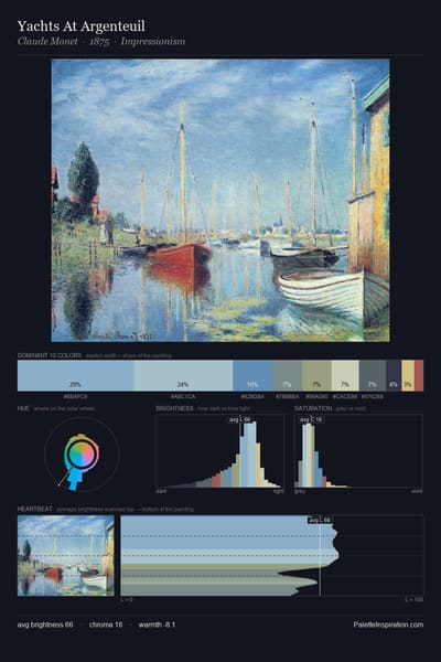 Yachts At Argenteuil palette card