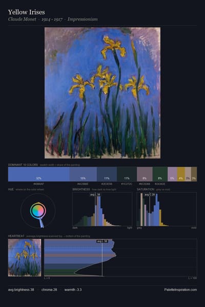 Yellow Irises palette card