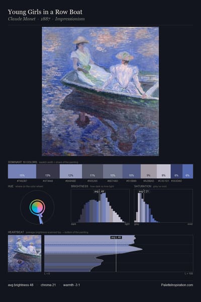 Young Girls in a Row Boat palette card